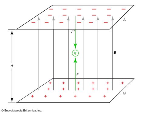 electric potential box|what is the electric potential.